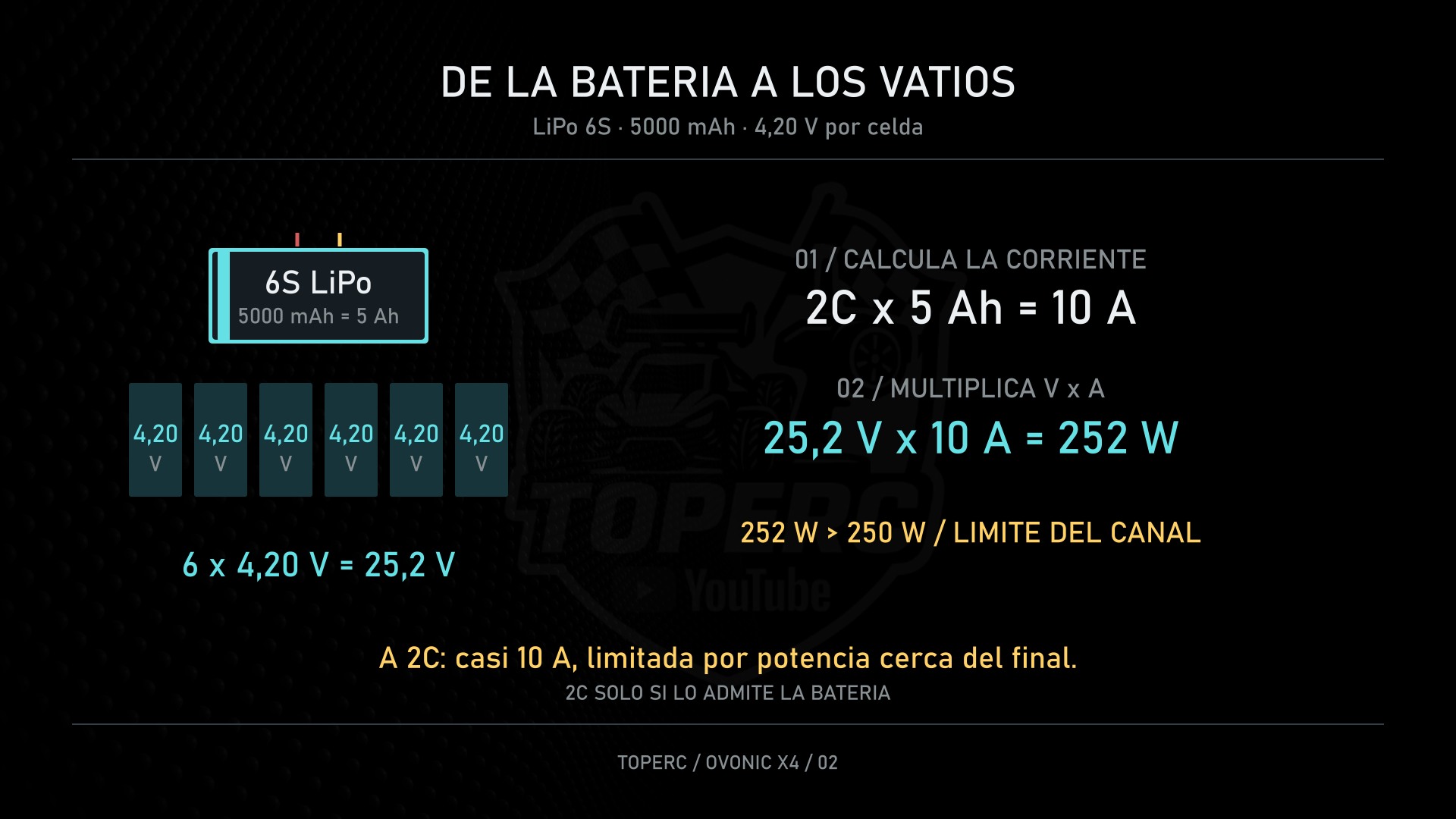 Power calculation for a 5000 mAh 6S LiPo: 252 W at 2C