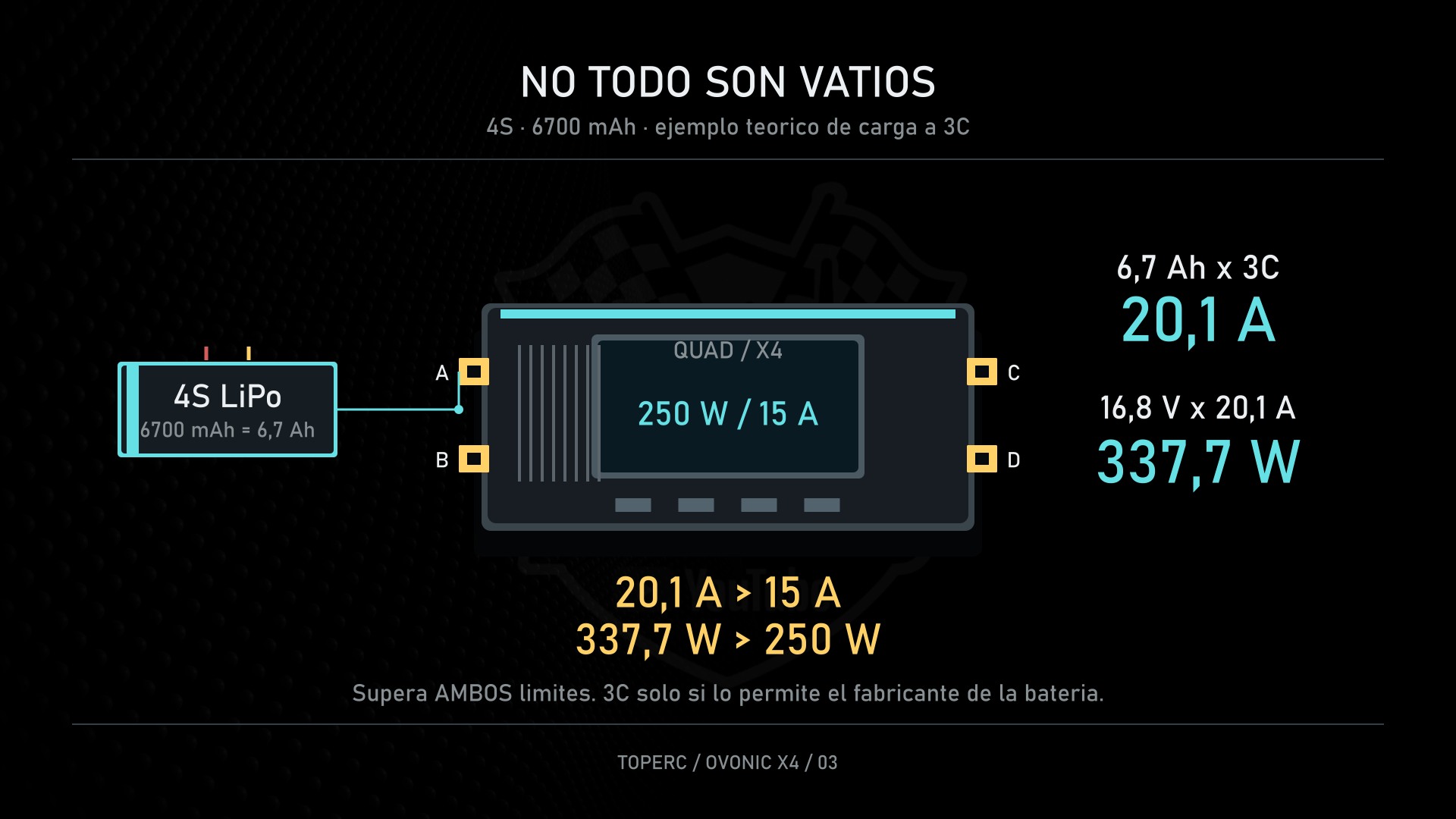 Theoretical 6700 mAh 4S LiPo example at 3C, exceeding both current and power limits